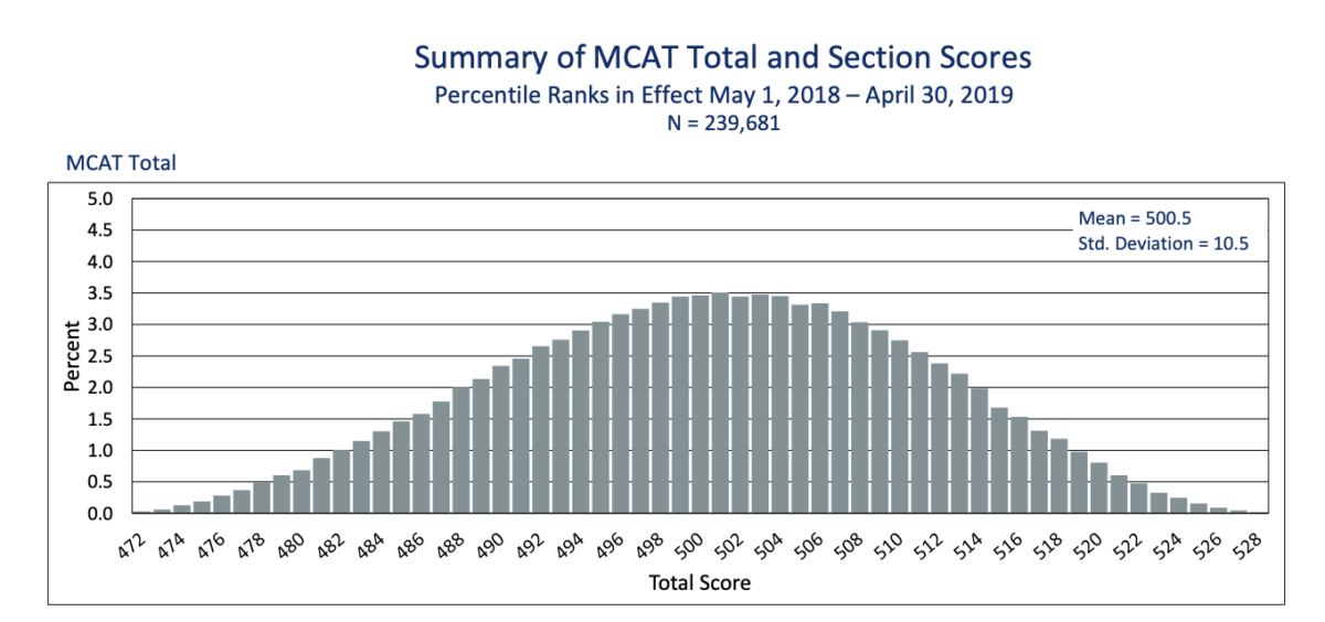 aamc mcat practice test discounts