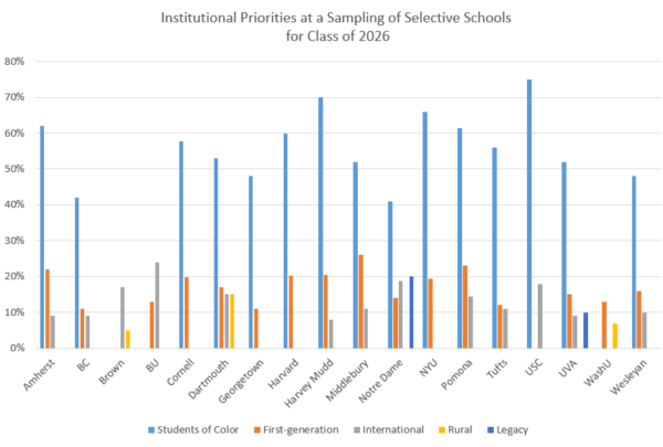Regular Admissions Trends for the Class of 2026 - Collegiate Gateway