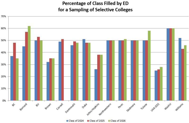 Percent Of Class Filled ED 2024 26 Updated 800x521 