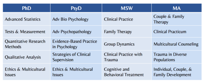 Path Ed Psych The Path to Psychology Graduate School - Collegiate Gateway